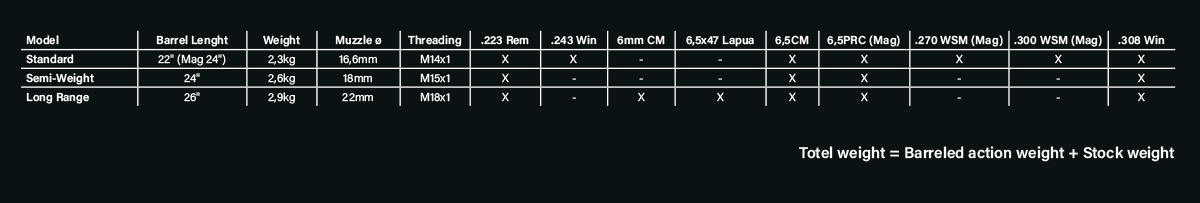 STRASSER RS 700 barrel action